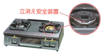 立消え安全装置付コンロ